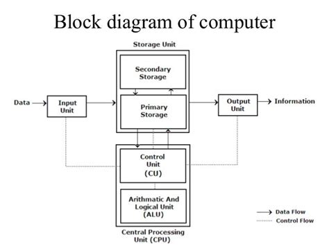 Explain How Software Can Retrieve Data Stored on Hardware: A Journey Through Digital Pathways