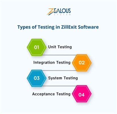 How to Testing Zillexit Software: A Journey Through the Digital Labyrinth