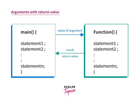 What is an Argument in Programming, and Why Do They Sometimes Feel Like Debates with Your Computer?