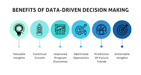 What is the Data to Decisions Website: A Portal to the Future of Decision-Making or Just Another Buzzword?