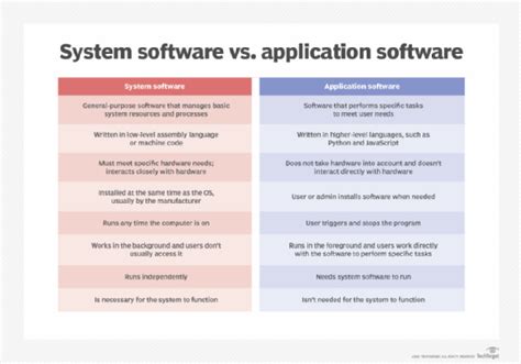 What is the main purpose of software imaging? And why do we sometimes imagine software as a living entity?